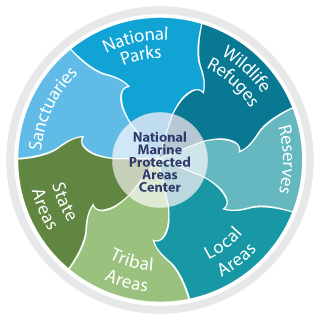 National Marine Protected Areas Center